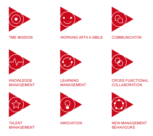 TME Group Logos